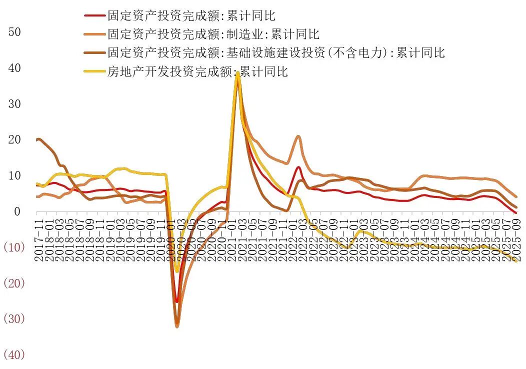 资料来源:国家统计局,山西证券研究所