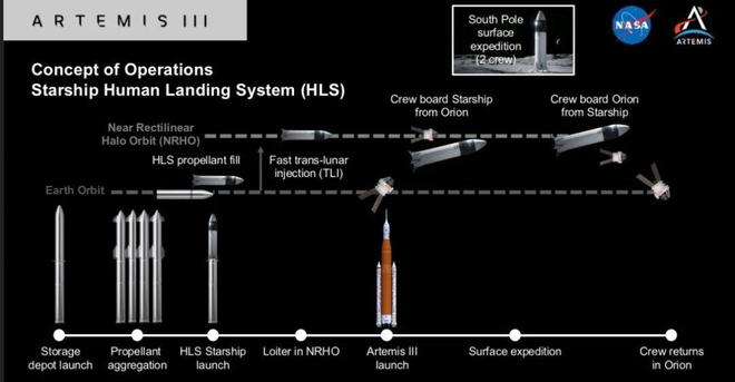 对SpaceX失去耐心，NASA拟重新开放登月竞标，马斯克发表公开反击
