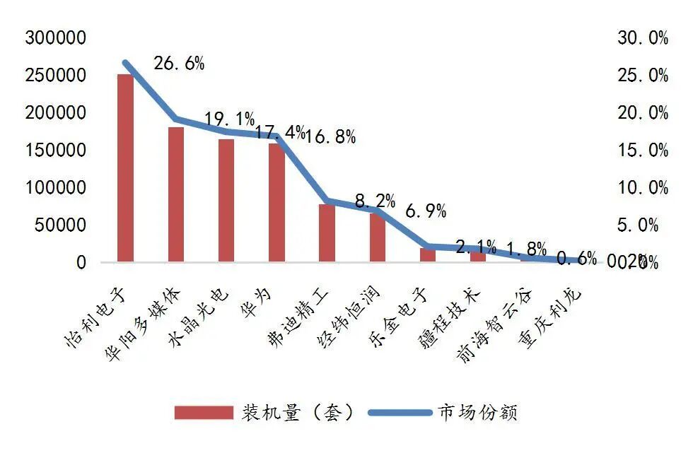 资料来源:盖世汽车社区、盖世汽车配套企业库、山西证券研究所