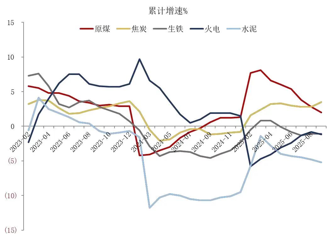 资料来源:国家统计局,山西证券研究所