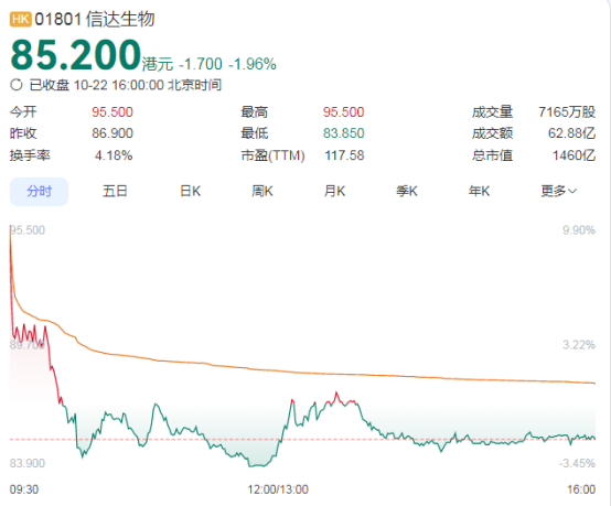 属兔人的姻缘:在线测算号码www.jixiangqiming.vip：-创新药风向突变？官宣114亿美元大单，股价却跳水