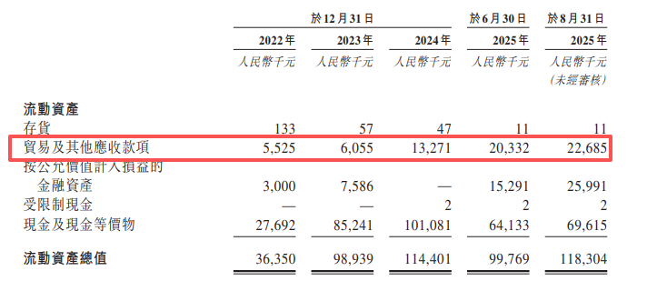 截图来源于招股书