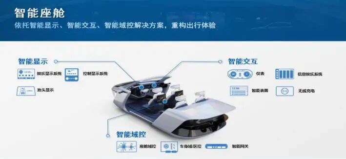 资料来源:德赛西威2024年报、山西证券研究所