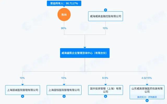 (威海盛熙股权结构图,图源:天眼查)