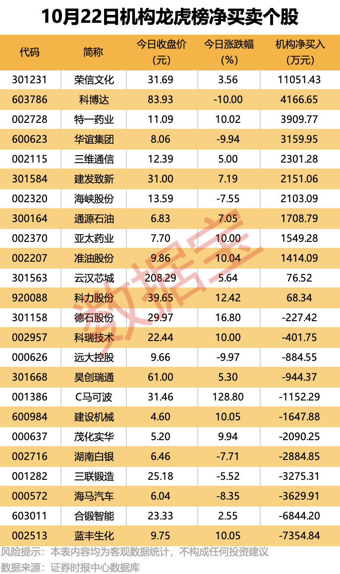 605178切入存储领域，明起复牌！