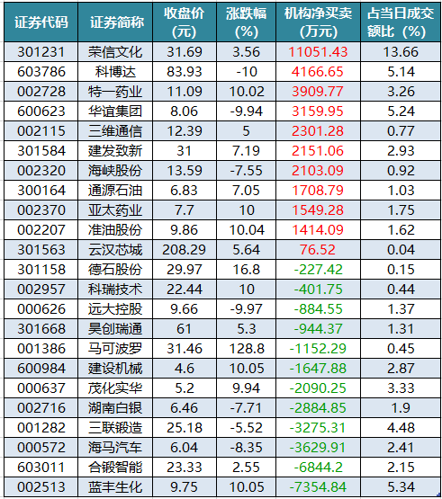 (文章来源:证券时报网)