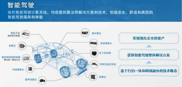 资料来源:德赛西威2024年报、山西证券研究所