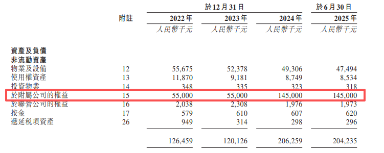截图来源于招股书