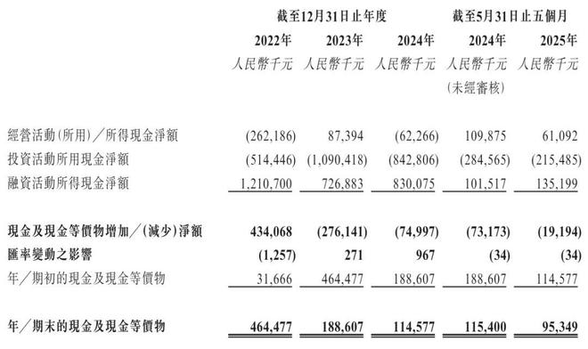 天域半导体通过聆讯:前5个月营收同比降14% 华为与比亚迪是股东