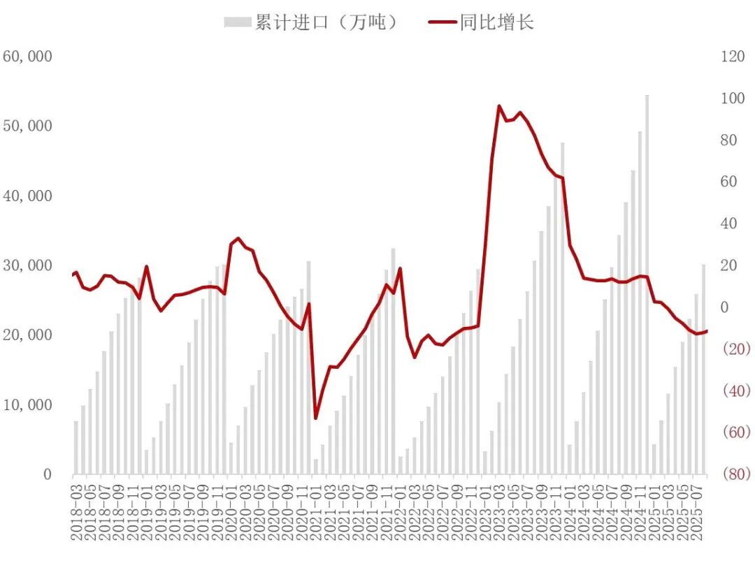 资料来源:海关总署,山西证券研究所