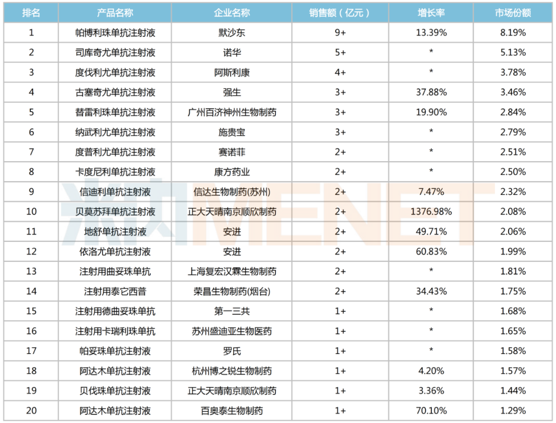 来源:米内网格局数据库