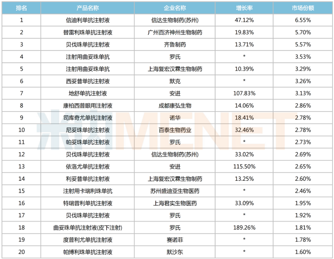 来源:米内网中国公立医疗机构药品终端竞争格局