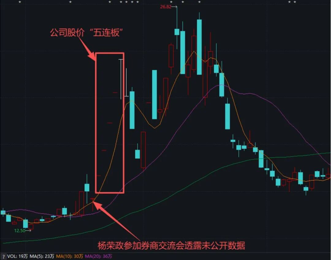 图片来源：Wind