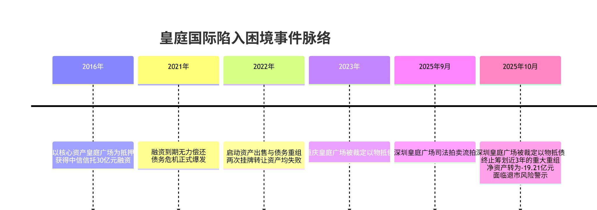 图片来源:公告整理、界面新闻研究部制图