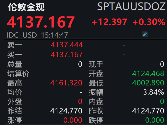 “债券之王”警告:黄金已成Meme股!历史性暴跌后,是逃命信号还是上车良机?