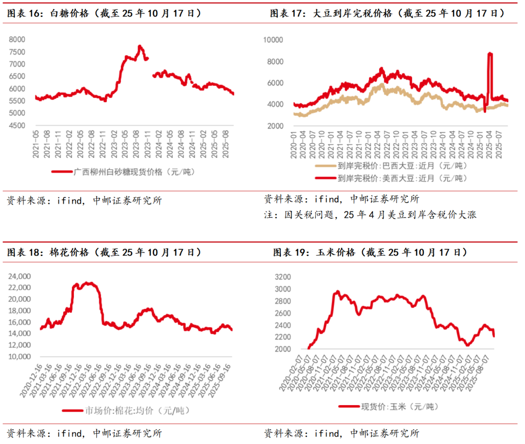 中邮·农业|周观点：猪价止跌，9月产能去化