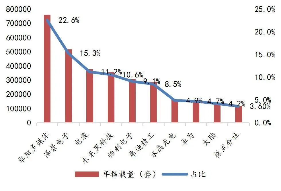 资料来源:盖世汽车社区、盖世汽车配套企业库、山西证券研究所