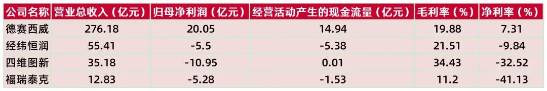 资料来源:wind,山西证券研究所