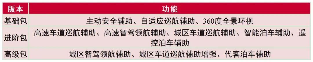 资料来源:IT之家,山西证券研究所