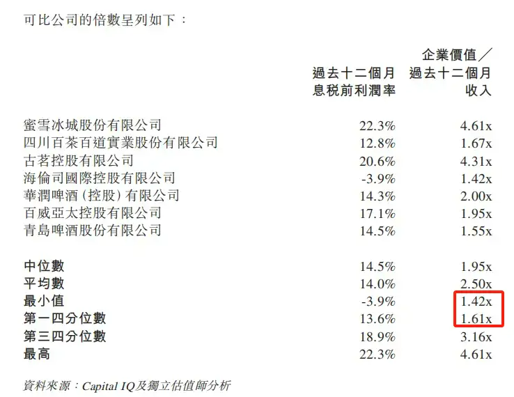 3亿收购老板娘公司,蜜雪冰城买的什么酒?