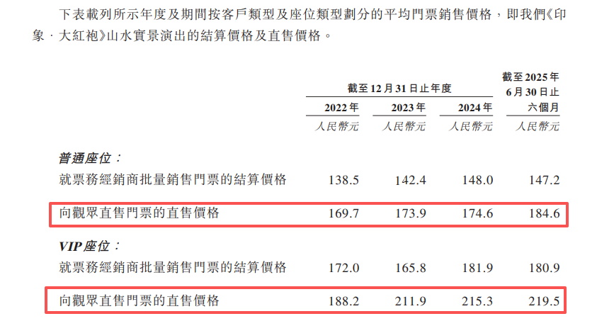 截图来源于招股书