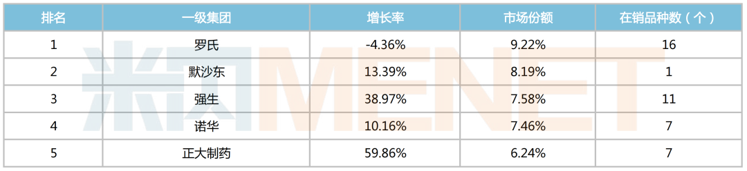 来源:米内网格局数据库