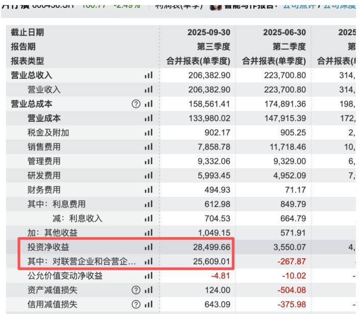 (截图来自WIND)