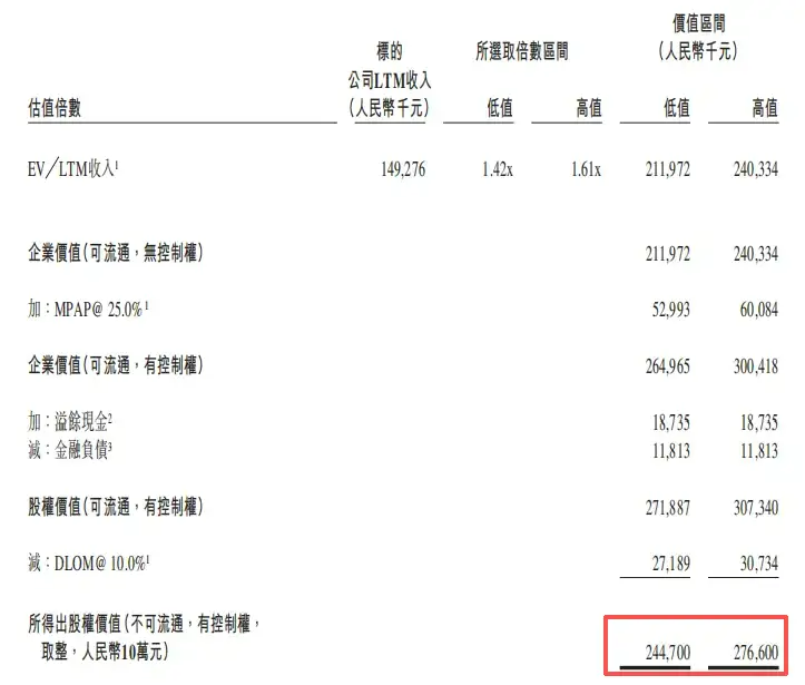 3亿收购老板娘公司,蜜雪冰城买的什么酒?