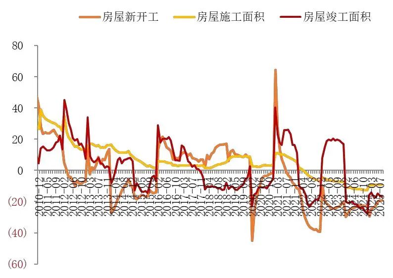 资料来源:国家统计局,山西证券研究所