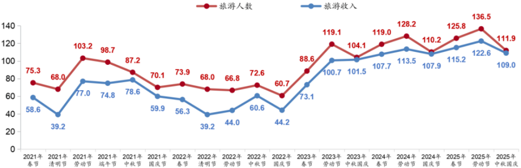 图片来源于招银研究