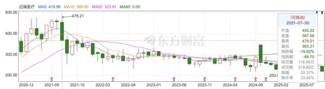东方财富网截图