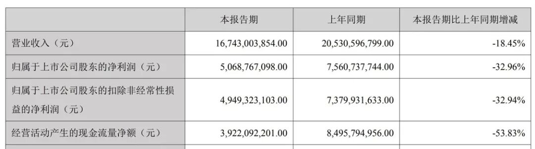 迈瑞医疗2025年中报截图