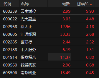 来源：choice金融终端