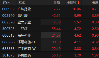 来源：choice金融终端