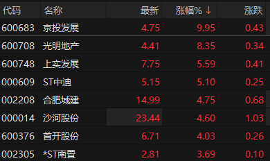 来源：choice金融终端