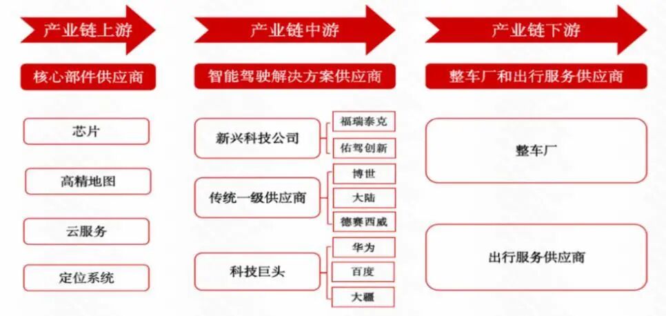 资料来源:中商产业研究院、山西证券研究所