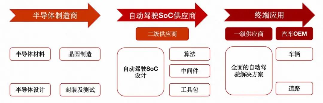 资料来源:黑芝麻招股章程、弗若斯特沙利文、山西证券研究所