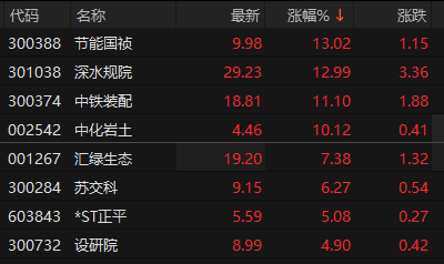 来源：choice金融终端