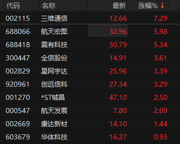 来源：choice金融终端