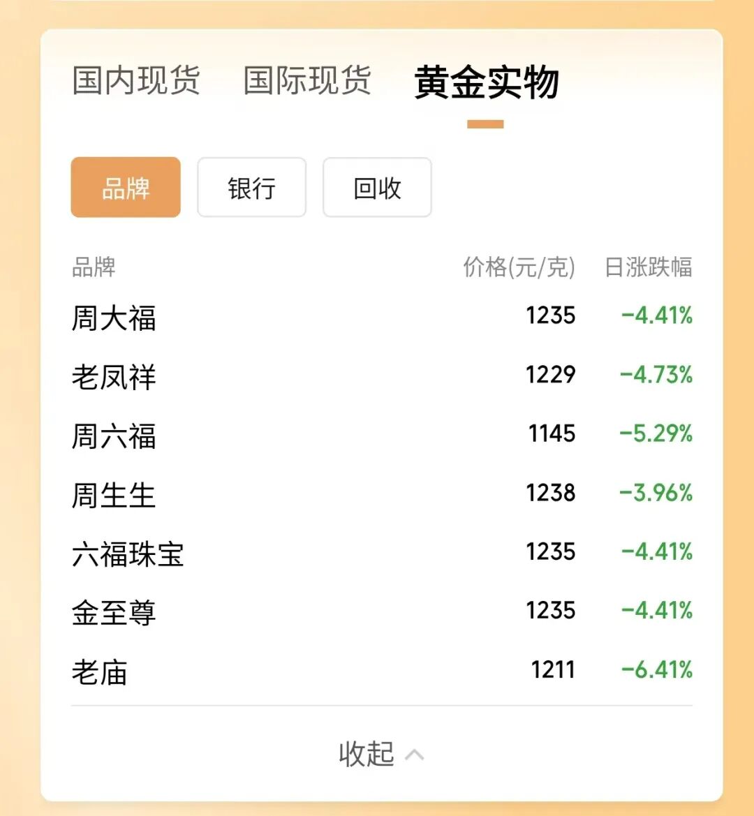 “债券之王”警告:黄金已成Meme股!历史性暴跌后,是逃命信号还是上车良机?
