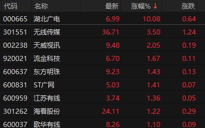 来源：choice金融终端