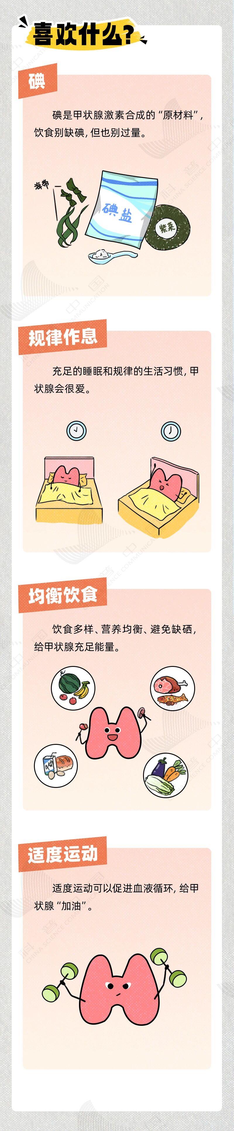 　　（来源：科普中国）