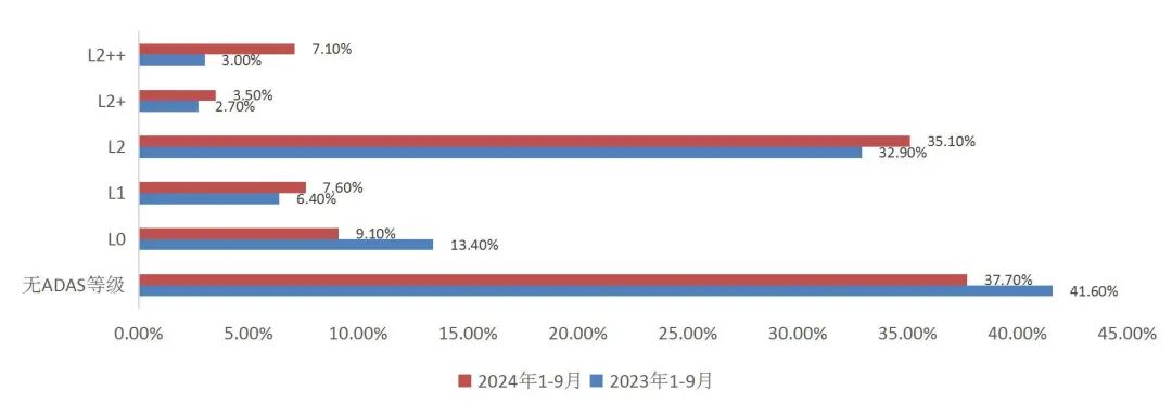 资料来源:盖世汽车研究院、山西证券研究所