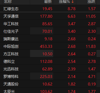 来源：choice金融终端