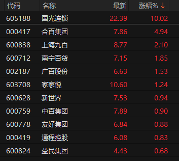 来源：choice金融终端