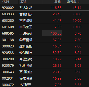 来源：choice金融终端