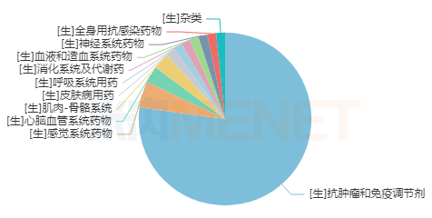来源:米内网格局数据库