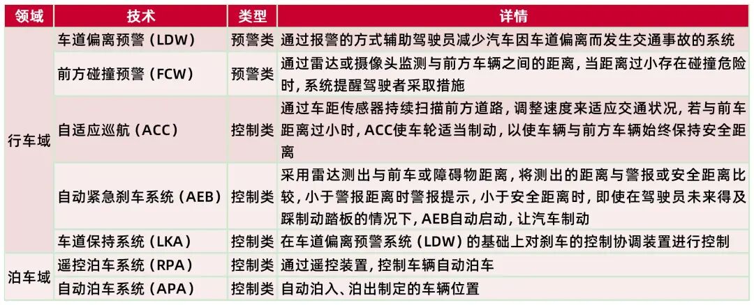 资料来源:山西证券研究所整理