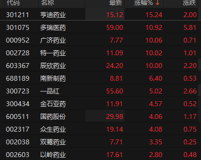 来源:choice金融终端