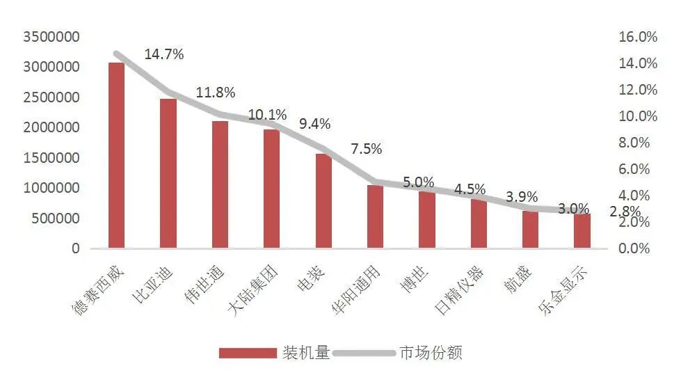 资料来源:盖世汽车资讯、盖世汽车研究院乘用车智能座舱配置数据库、山西证券研究所